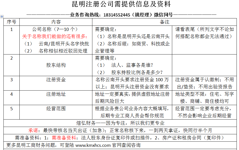 昆明公司注冊(cè)之前需要考慮的幾點(diǎn)問題匯總