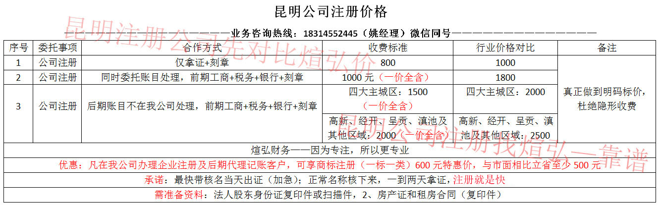 昆明進出口外貿(mào)公司注冊代辦費用