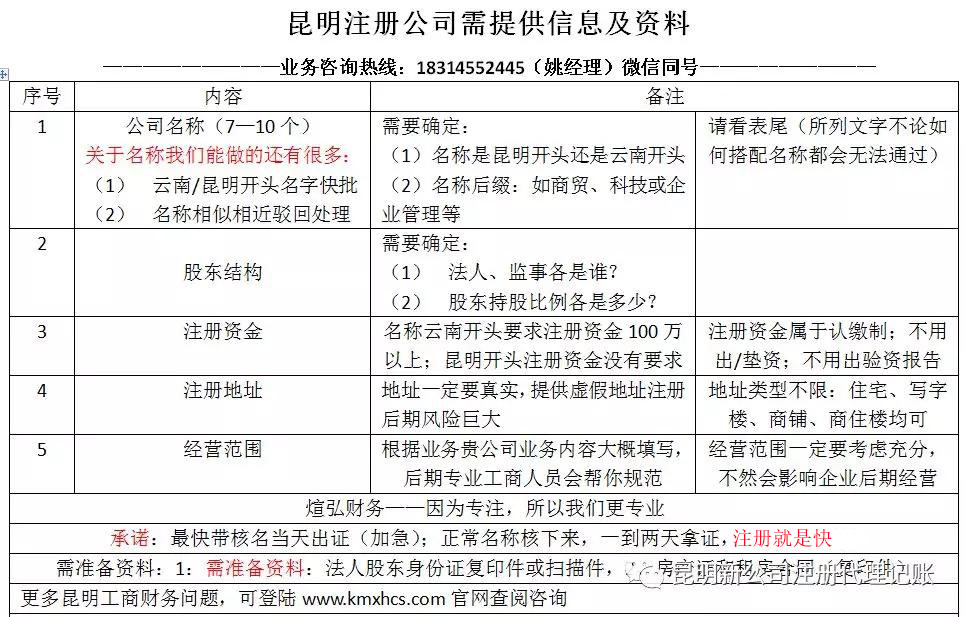 昆明公司注冊所需準備信息